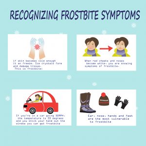 Hypothermia and Frostbite