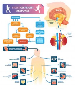 Mental illness or a reaction to what’s going on- or both?