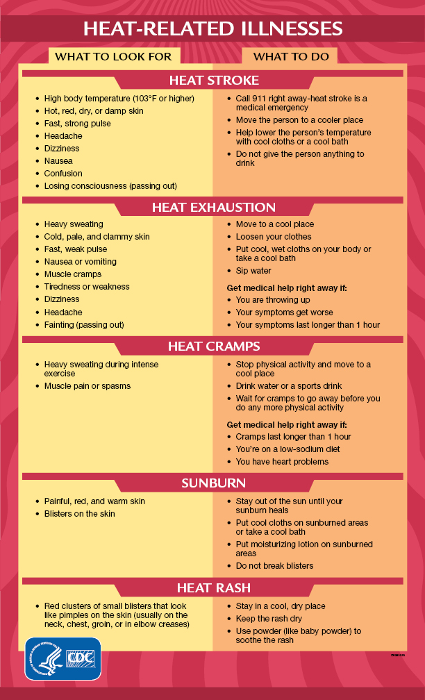 Heat Related Illnesses- Who is at Risk?