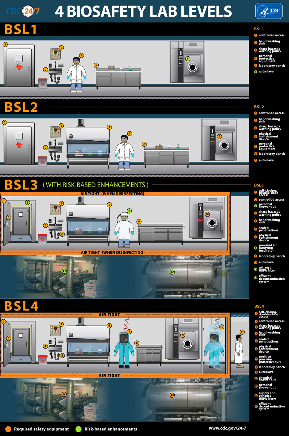 Bioterrorism at Our Door