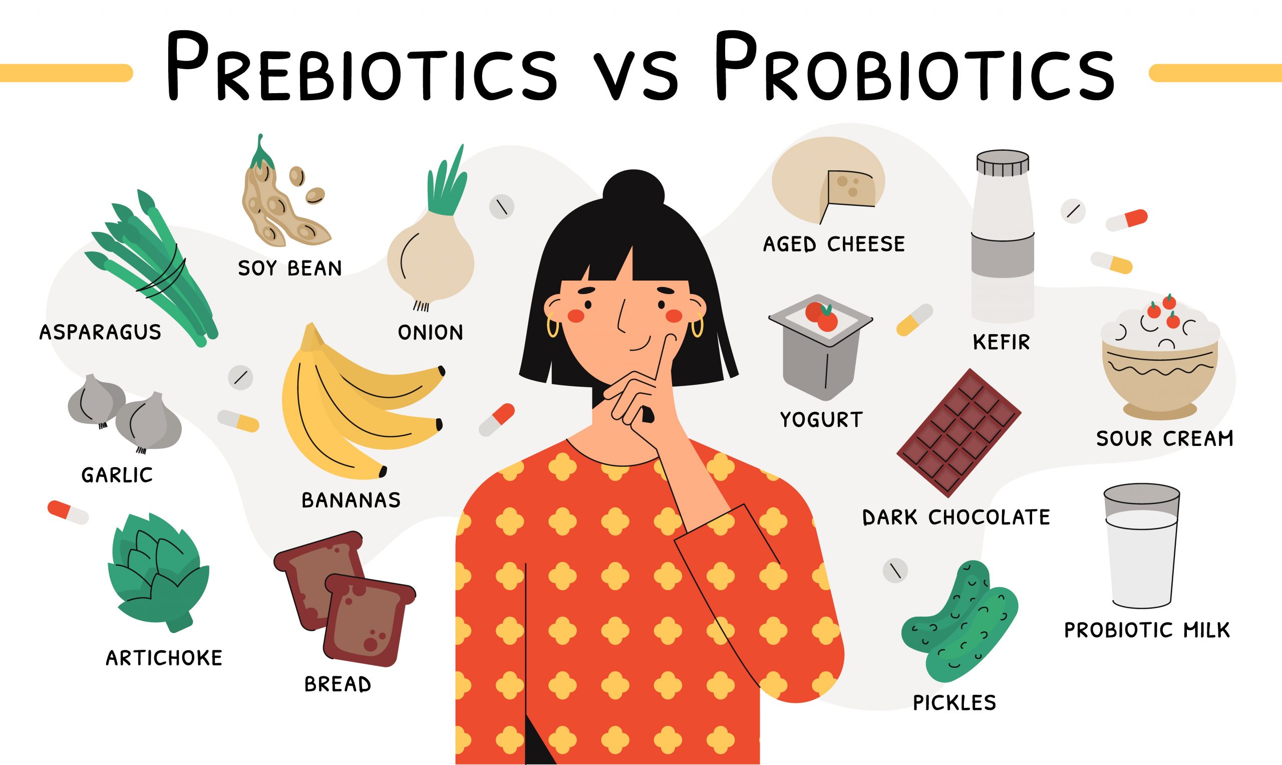 The Power of Probiotics