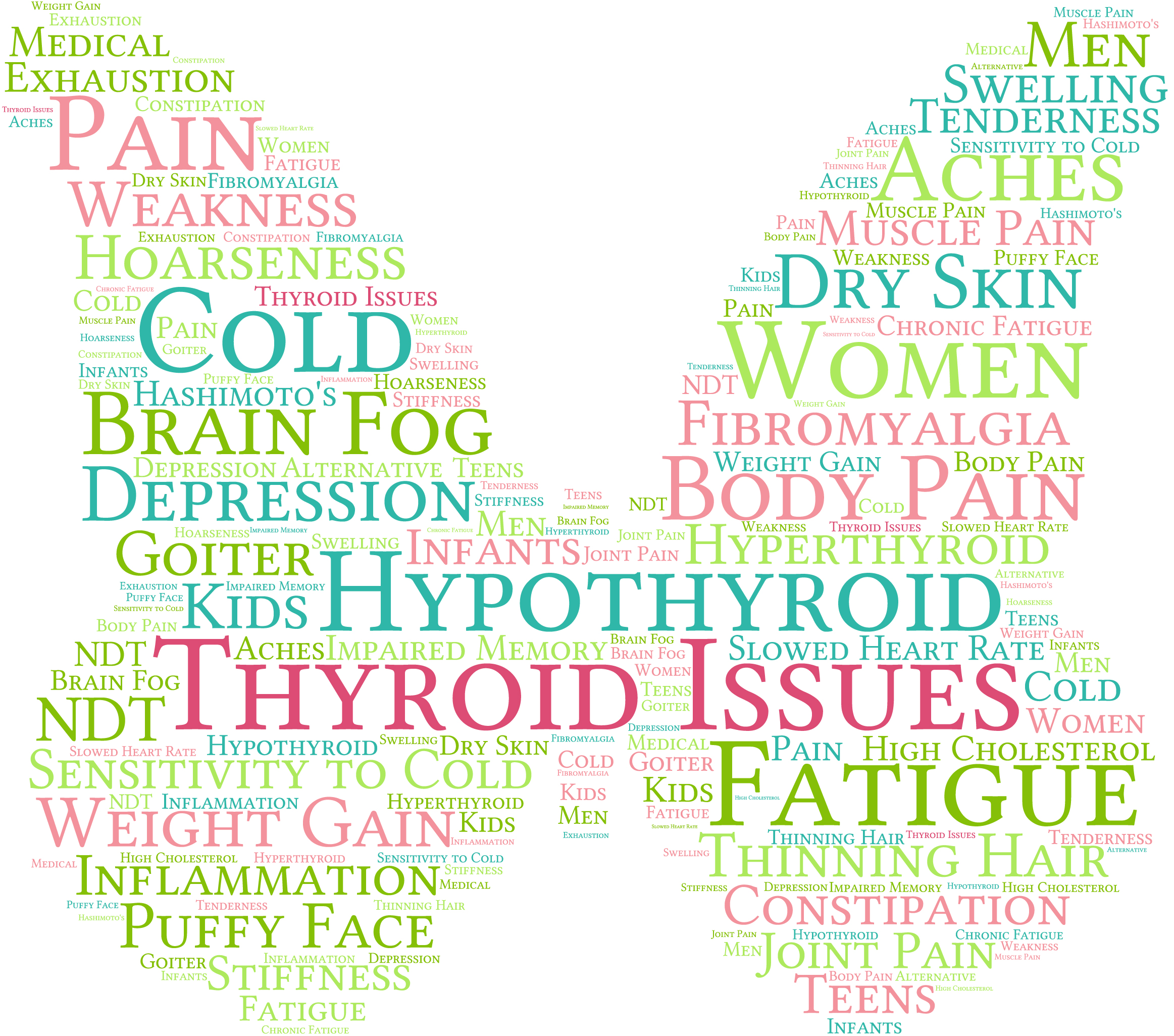 Hashimotos Thyroiditis Part 1