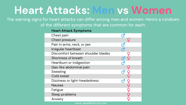 Medical Emergency &#8211; Heart Attack