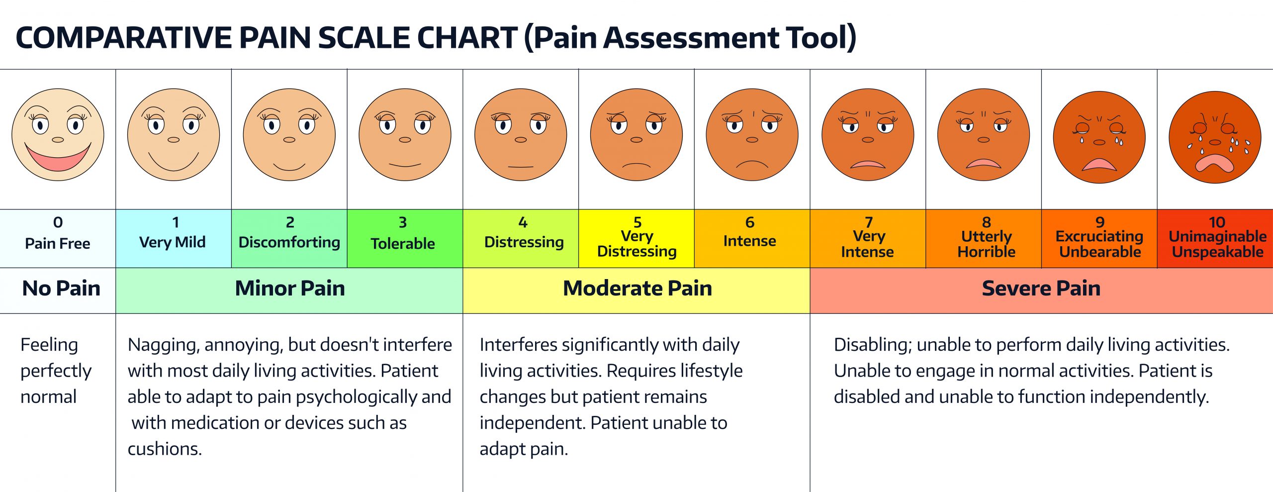 The Overlooked Vital Sign