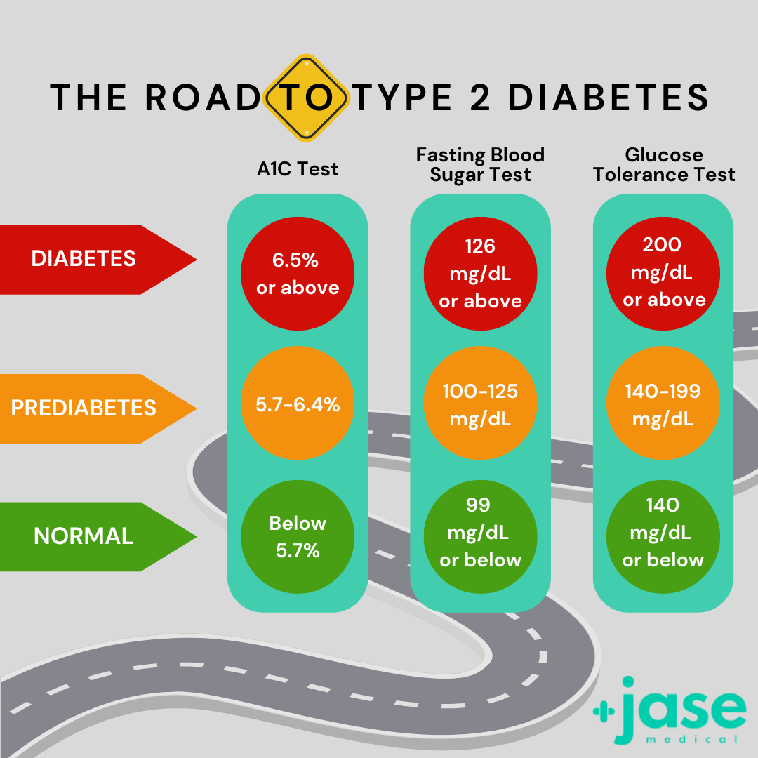 Medical Preparedness &#8211; Diabetes