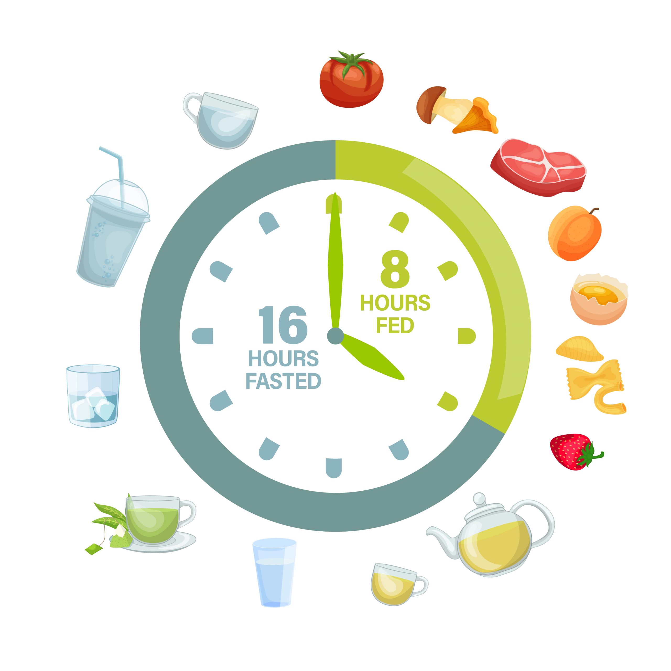 Is intermittent Fasting Good for Weight Loss?