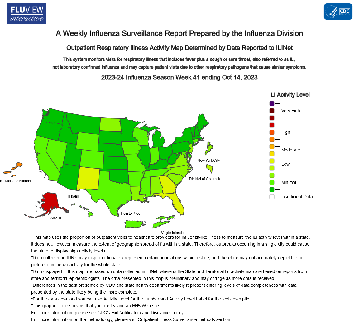 Is the CDC&#8217;s Low Influenza Activity Data Misleading?