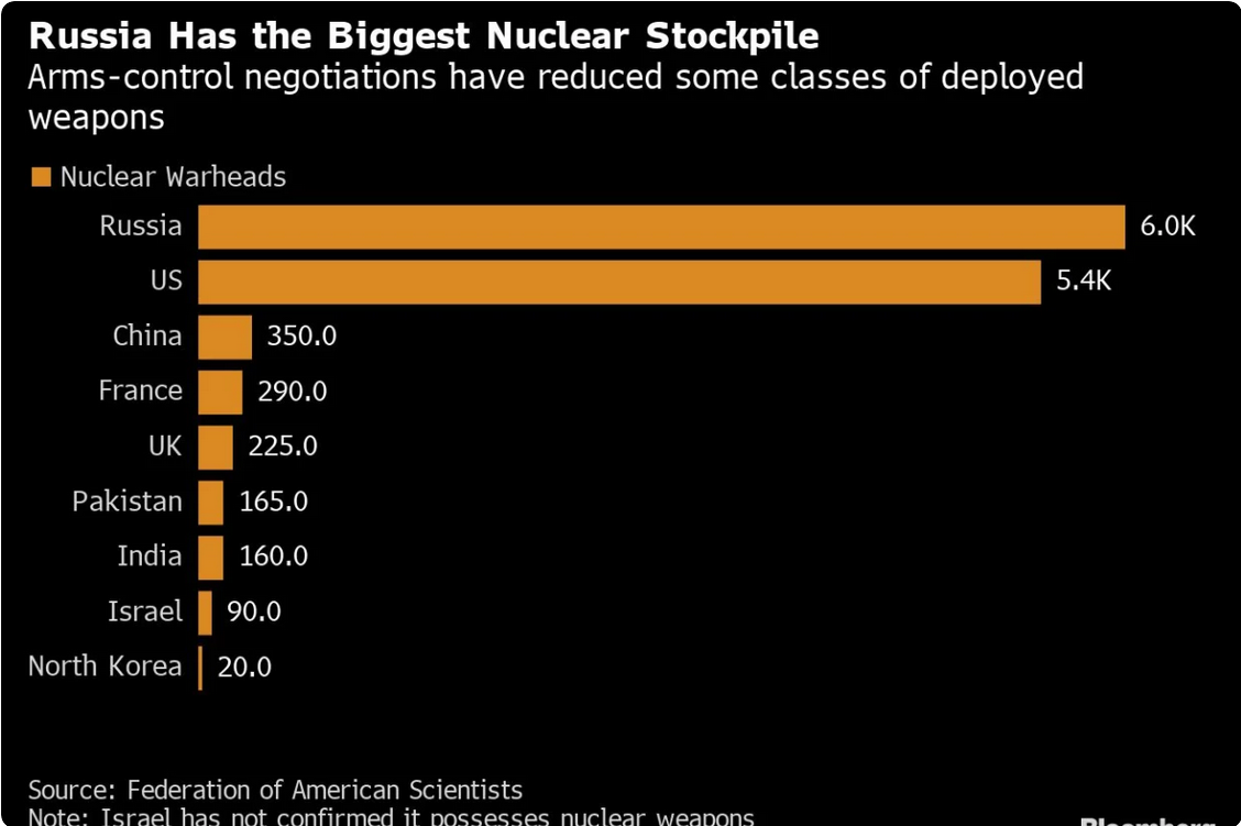 Surviving a Nuclear Fallout: Vital Medications