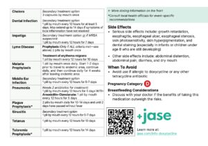 For Clinicians | Standby Antibiotics and Self-Start Therapy