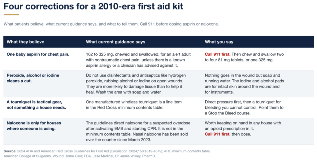 For Clinicians | 2024 First Aid Guidelines